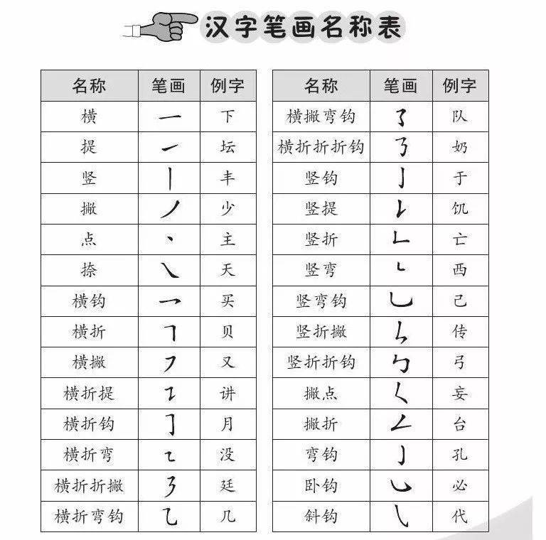 一年级必学笔画 笔顺 偏旁部首大全 汉字 部分 草字头