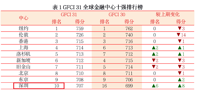 深圳經濟到底怎麼了?_疫情_香港_全球