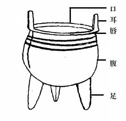 鬲(lì):古代煮饭用的炊器,有陶制鬲和青铜鬲