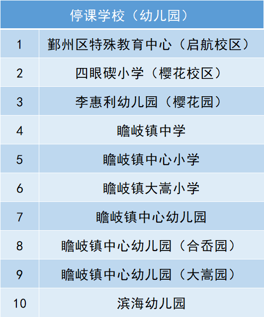 奉化全区中小学幼儿园推迟返校鄞州这些学校停课