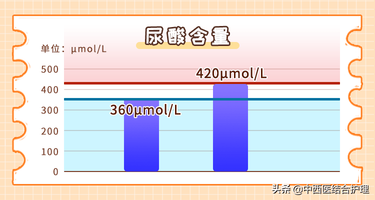 健康科普尿酸高的肾友需要注意什么呢