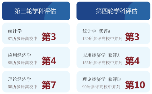 厦大王亚南经济研究院2022年全国优秀大学生经济学（学硕）夏令营报名星空体育AP(图8)