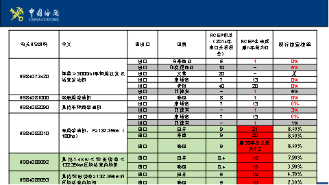 例應用