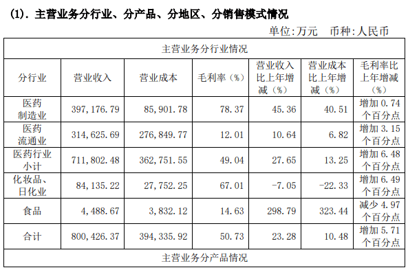 化妆品健康证检查项目_化妆品健康_化妆品健康证与食品健康证