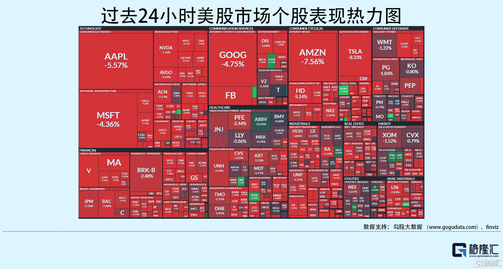 隔夜美股全复盘 05 06 纳指暴跌5 ！全球央行加息进行时，标普11大板块全军覆没；中概新增88家预摘牌，板块领跌 Shopifyq 美国 预期