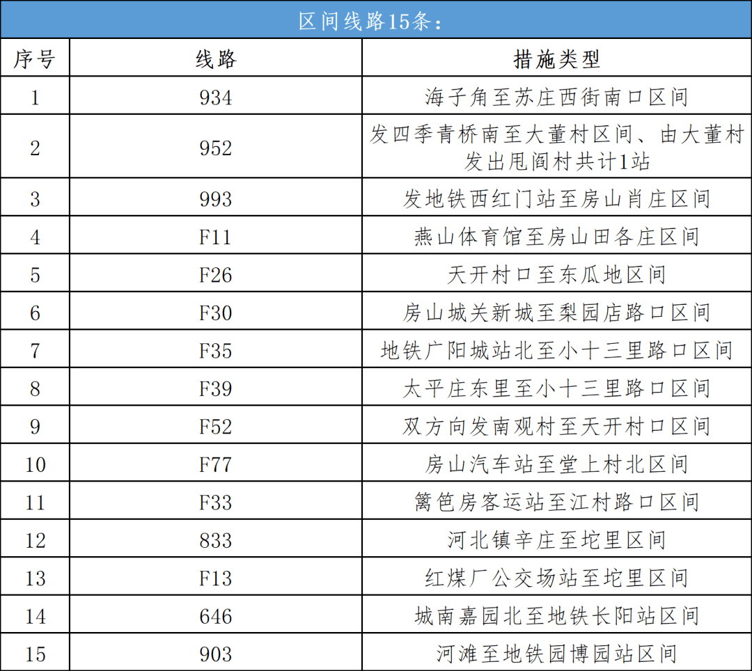 条受房山区窦店镇,阎村镇疫情影响停止进出站地铁线路2条一起来看绕行