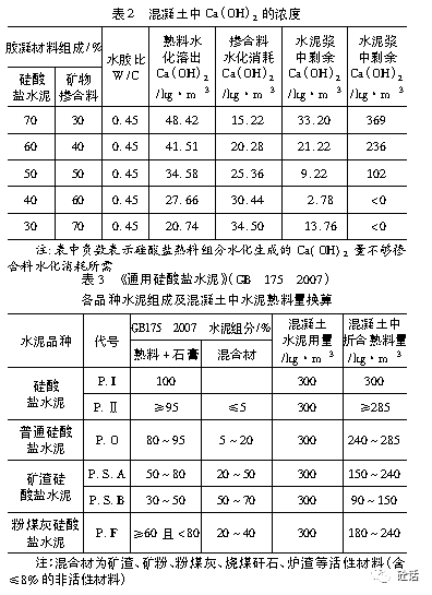 混凝土配合比中設限最小水泥用量的依據分析及建議_礦物_強度_硅酸鹽