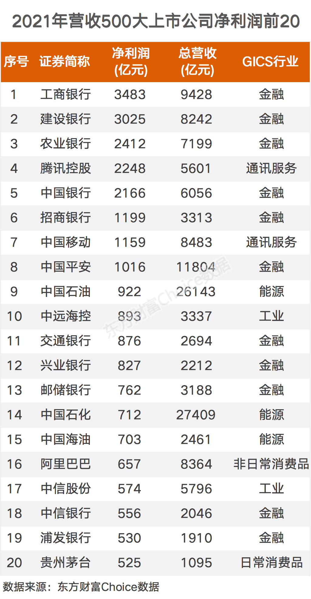 上市公司排行榜_2023年度中国上市企业市值500强排行榜