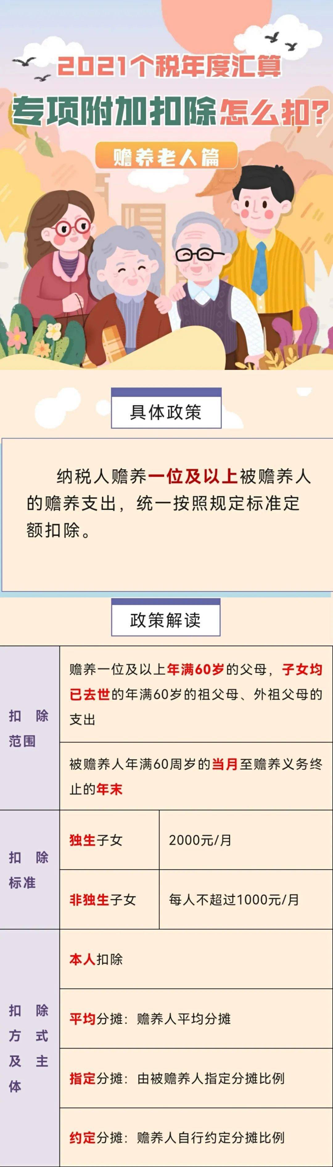 关注纳税人赡养老人专项附加扣除知识点及易错点