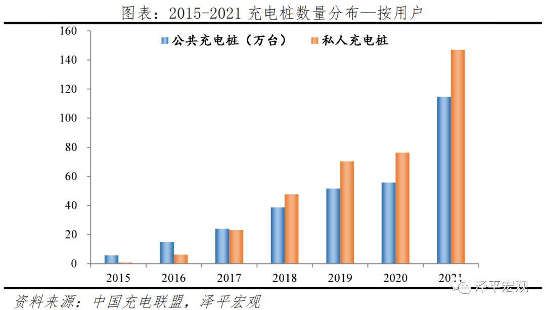 龙珠体育app：深入丨中国新基建研究报告2022(图10)