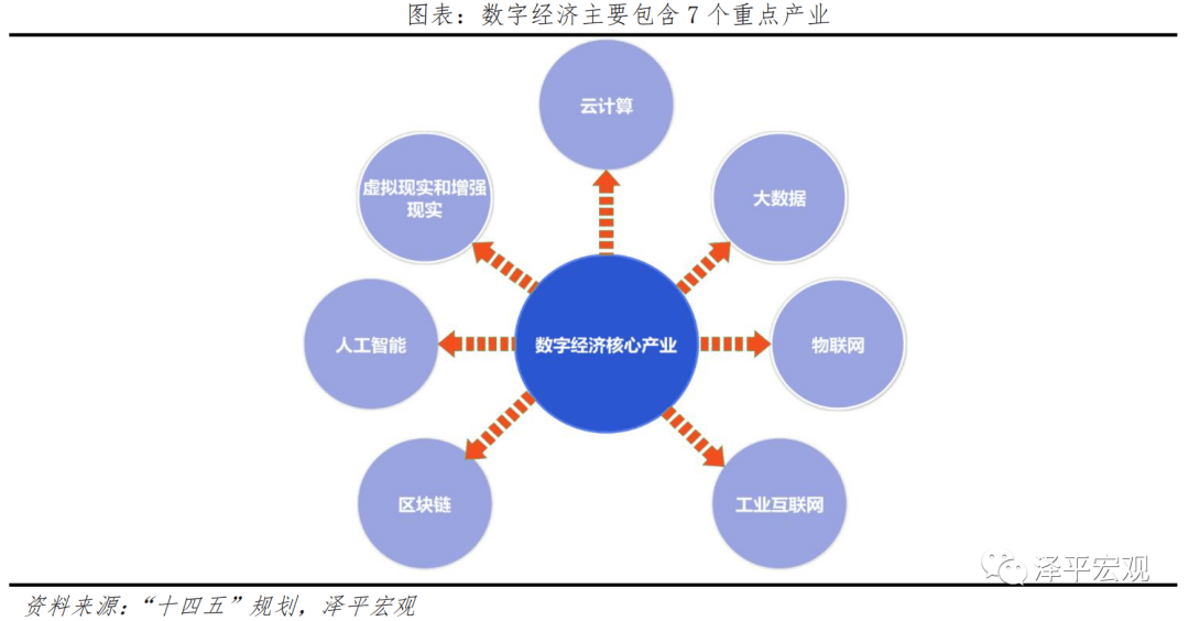 龙珠体育app：深入丨中国新基建研究报告2022(图4)