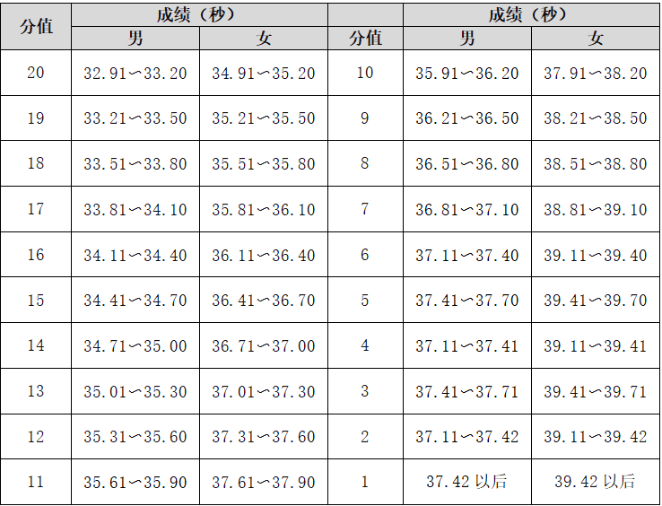 摸高水平对照表图片