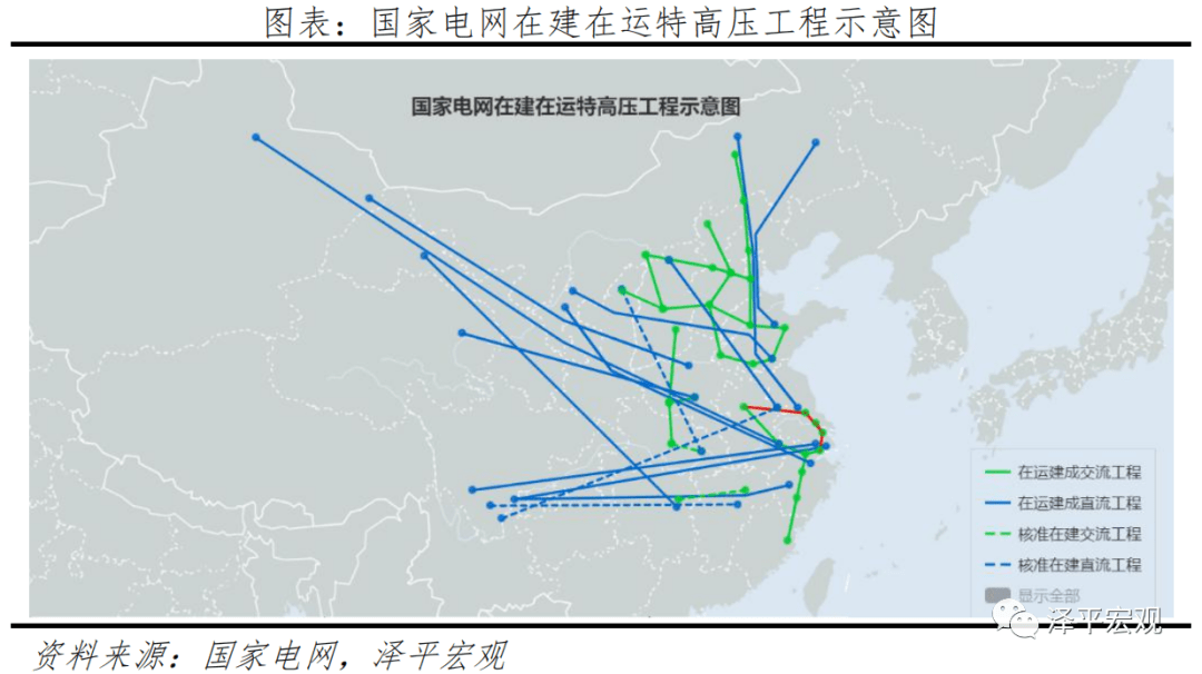 龙珠体育app：深入丨中国新基建研究报告2022(图8)