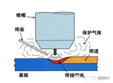 熔透型等离子弧焊图片