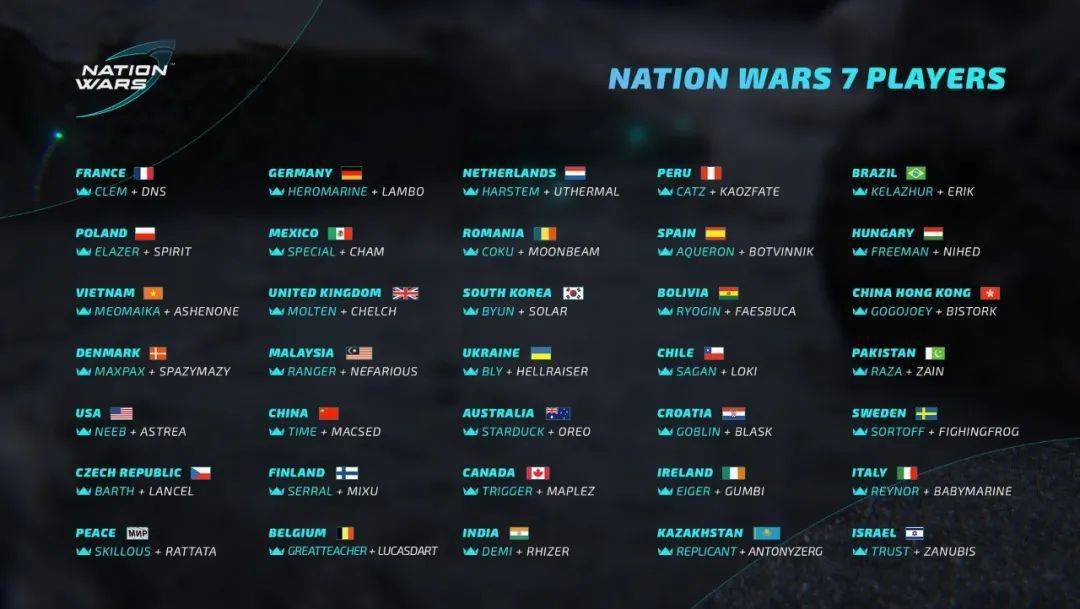 国家杯选手票选结果出炉,time,macsed代表中国星际出征!