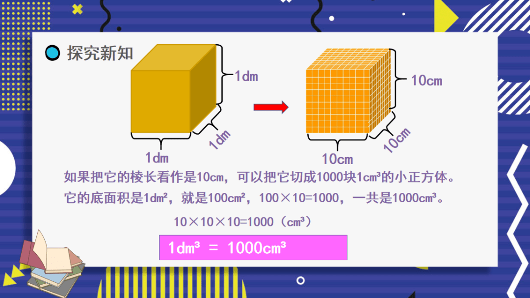 立体图形的推导过程图片