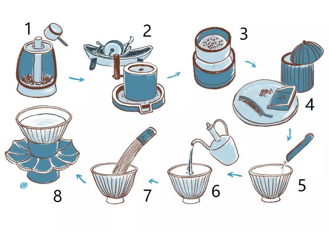 宋代点茶的过程示意图图片