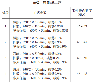 淺談20crmo鋼液壓缸滲碳淬火硬度不足問題