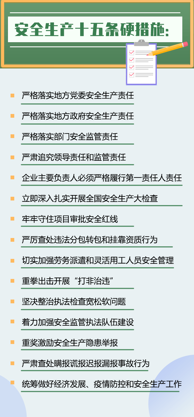 贯彻落实安全生产十五条硬措施我们在行动专项督查生产经营租住村居民