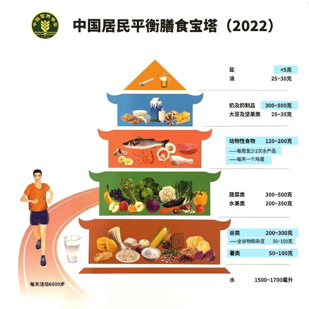 『人人行动 全民控盐』2020年中国减盐周宣传海报及减盐方法|中国_新浪新闻
