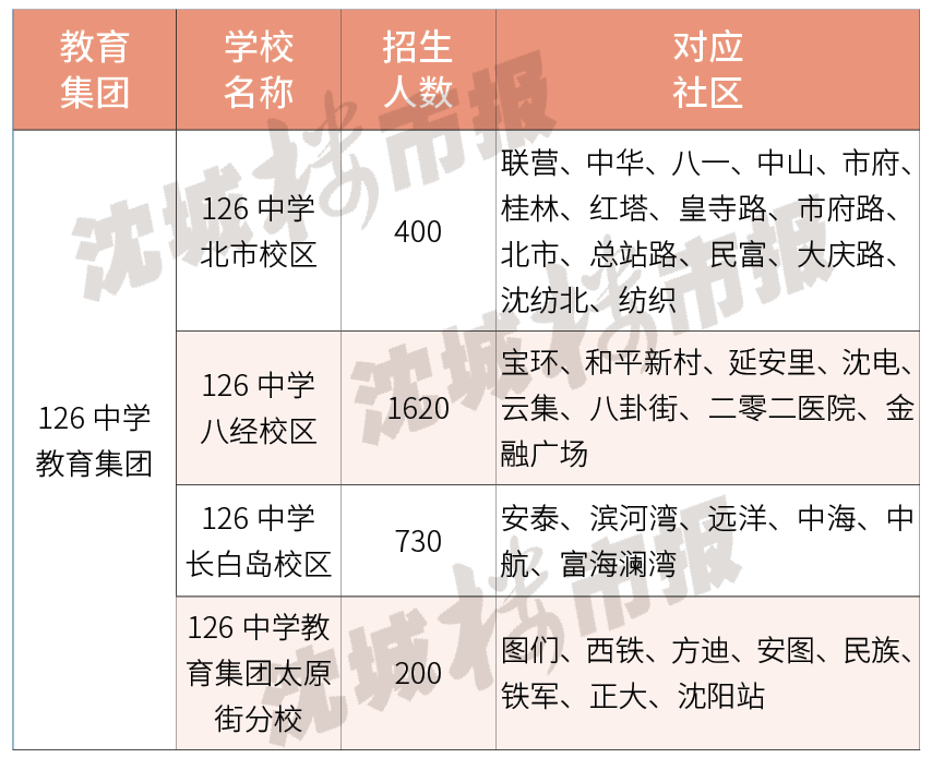 瀋陽_特殊教育_設施