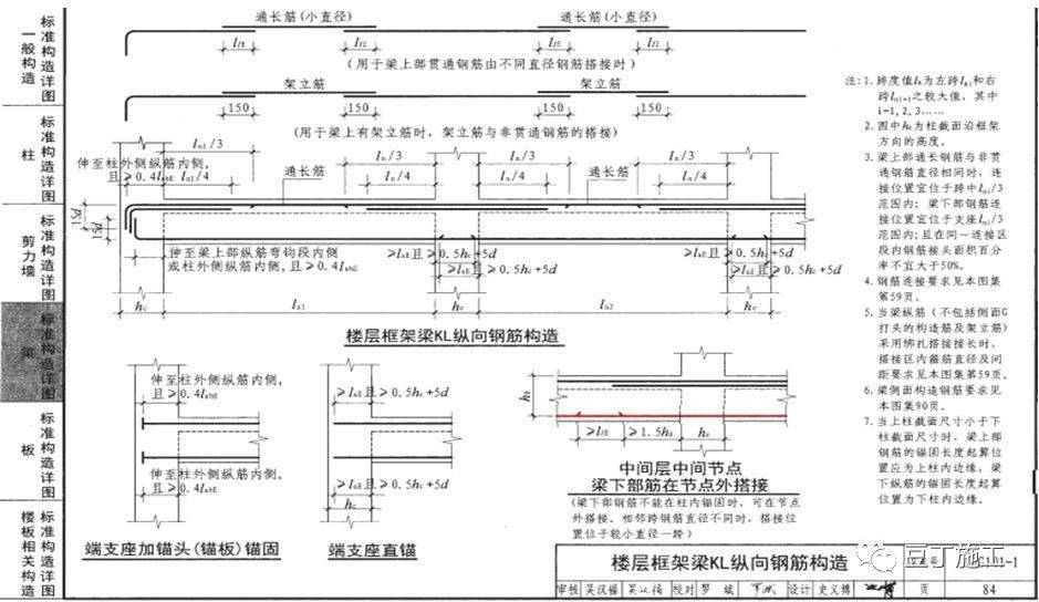 钢筋工程全过程检查验收程序与要点附16g101图集常用节点及构造做法