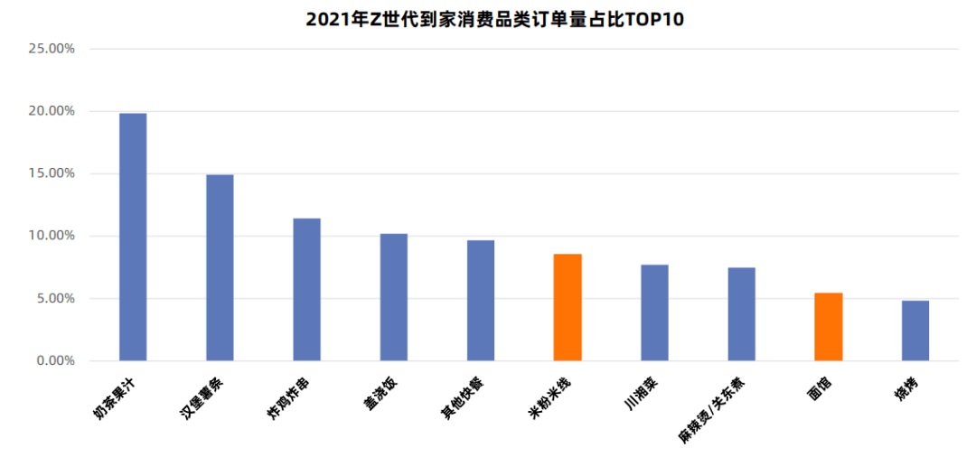 2022未来消费趋势洞察报告