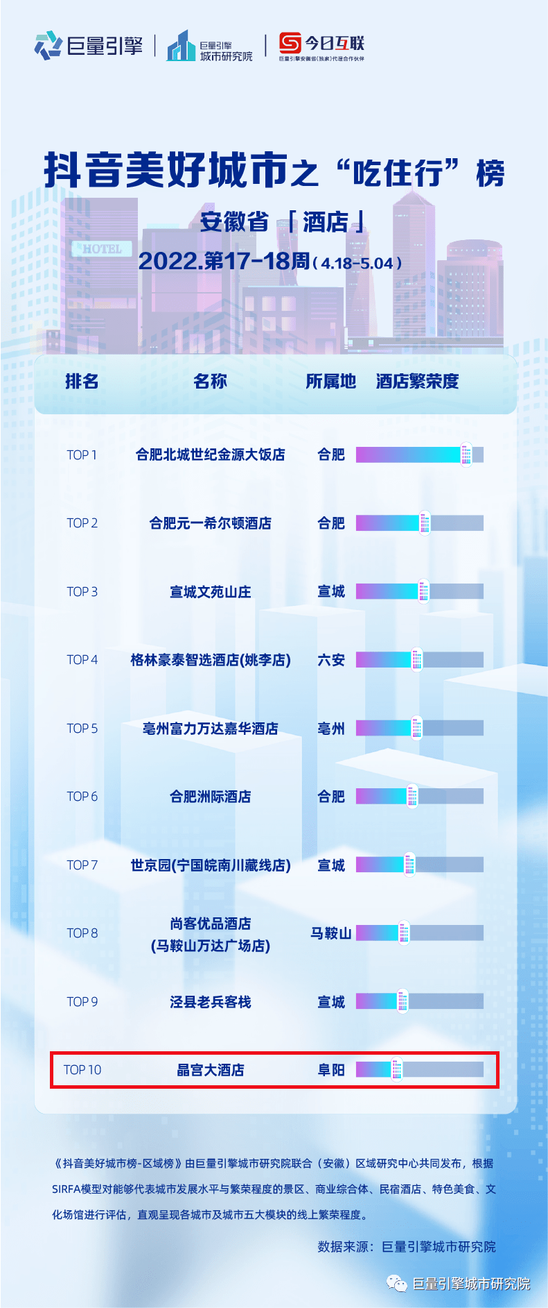 阜阳酒店排行_安徽一地知名大酒店,被法院拍卖!