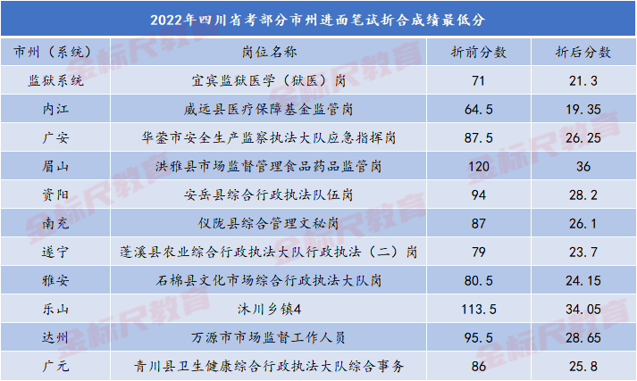 廣東省公務員考試題_公務員行政考試類比題_廣東公務員考試錄用網