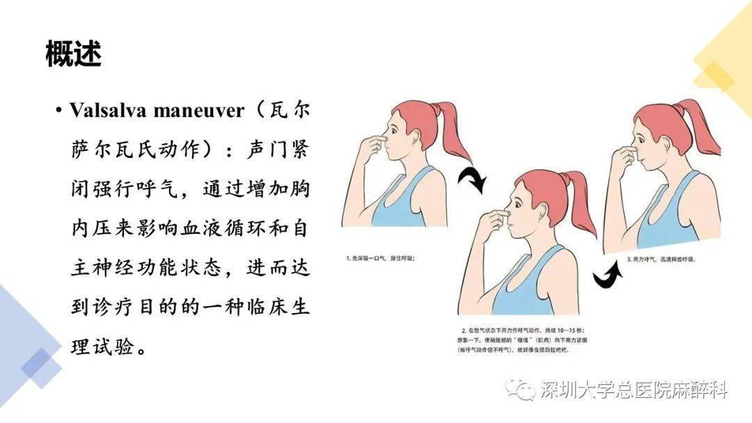 话说神秘的valsalva动作