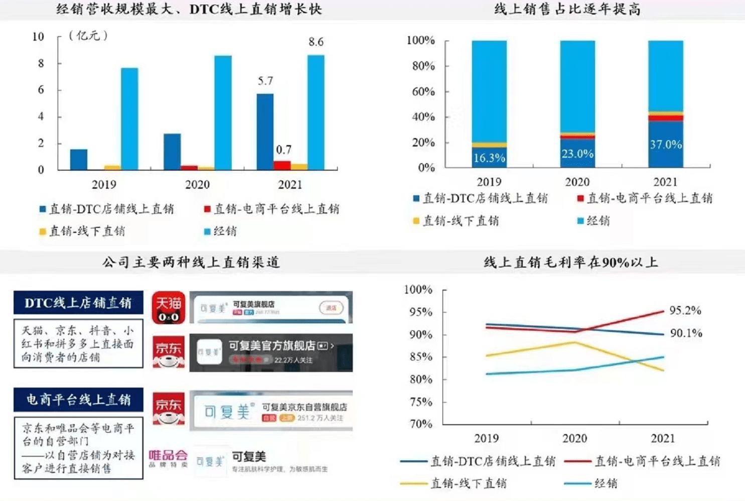 上市前估值暴涨20倍 曾涉嫌传销的巨子生物冲刺港股(图3)