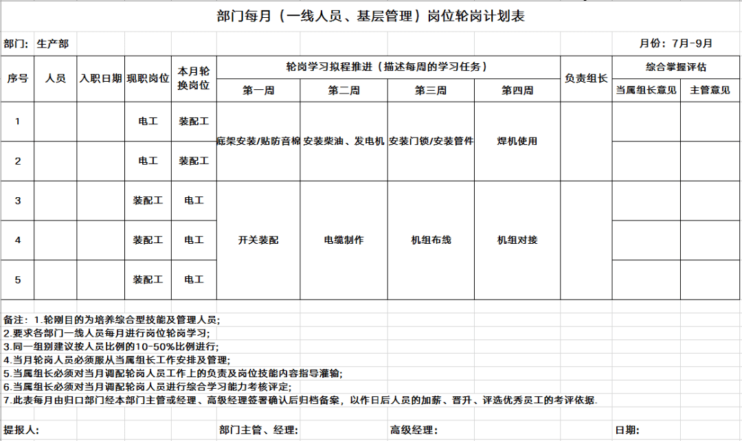 员工轮岗管理制度.doc