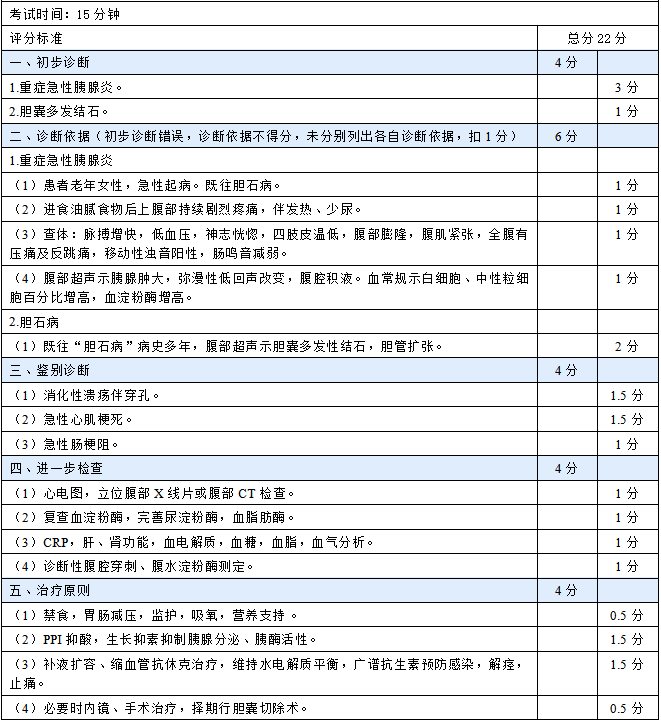 診斷公式:暴飲暴食,飲酒 持續中上腹痛 血澱粉酶,脂肪酶升高