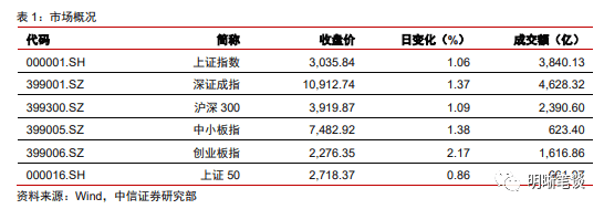 四川成都花园水城城投2022年债权(成都花园水城城乡建设投资有限责任公司评级报告)