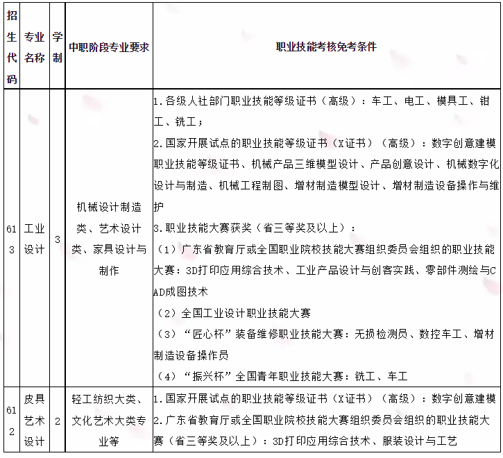 广东志愿填报网址_广东高职院校自主招生免试条件_广东高职院校自主招生免考条件