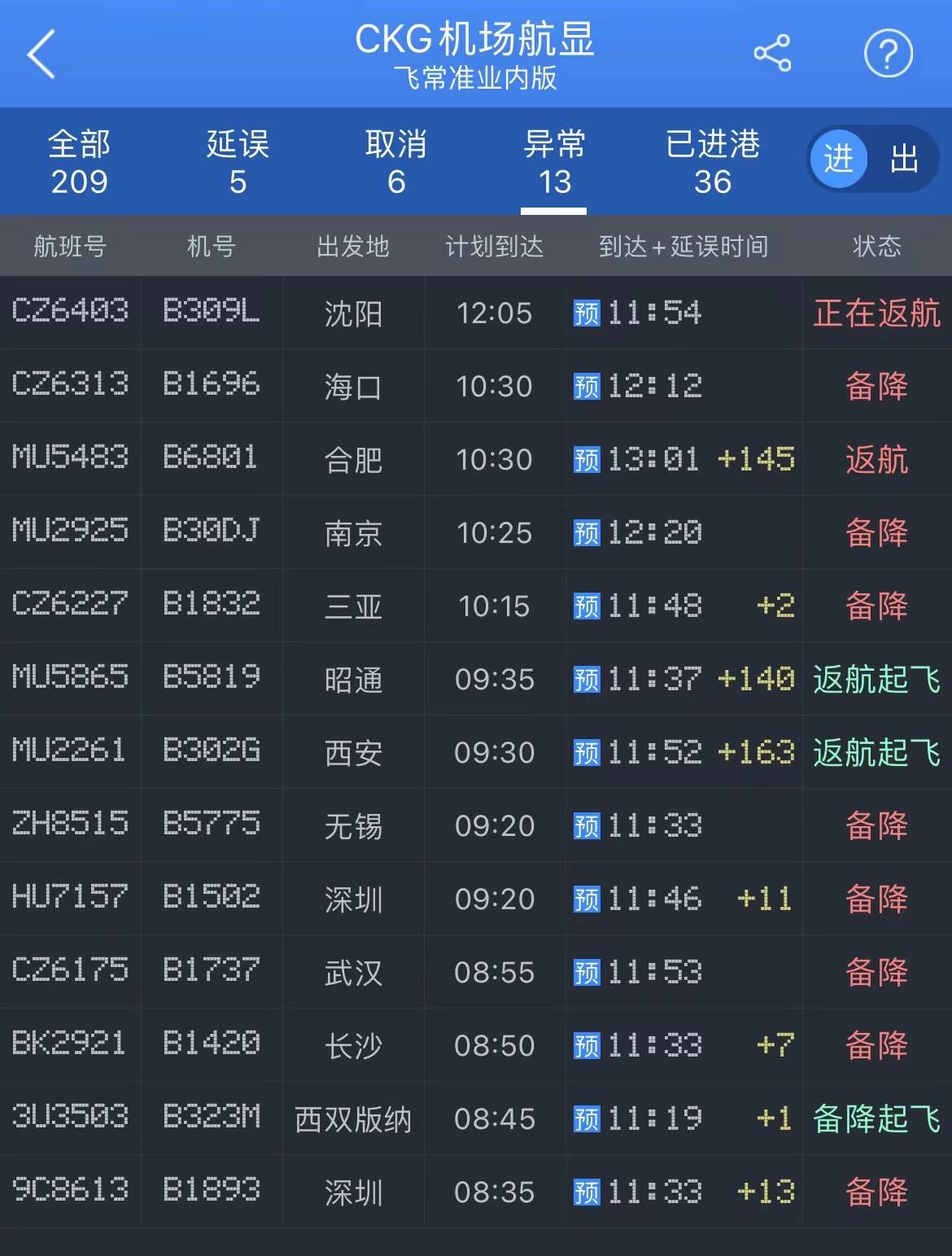据飞常准app显示,截至上午10时50分,重庆江北机场今天计划出港航班206