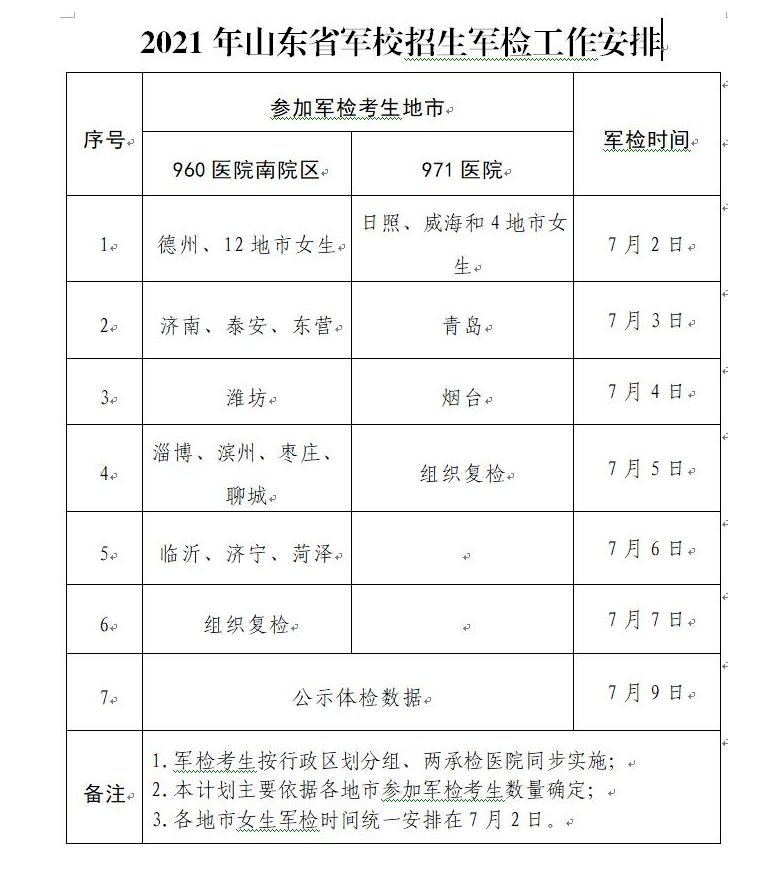 (附山东2021年军检线汇总)_相关_体检_招生