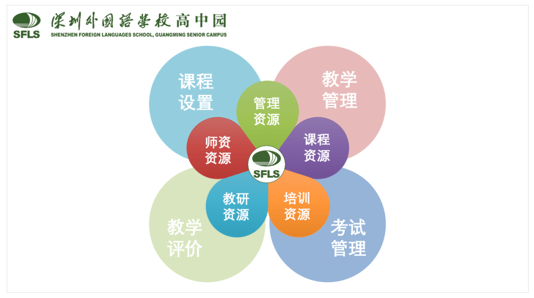 "互通互融互享"新模式亮了_管理_课程_发展