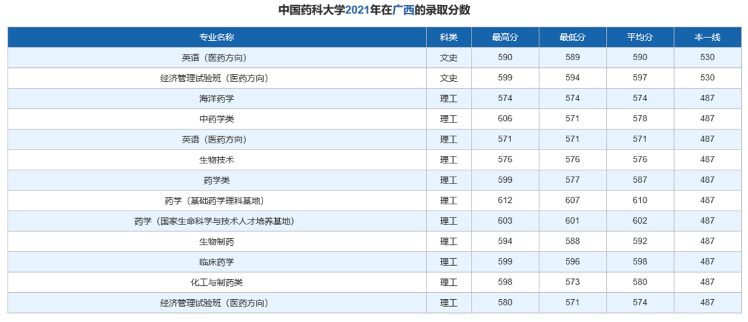 臨床醫學,生物與生物化學,材料科學,農業科學6個學科領域的esi排名