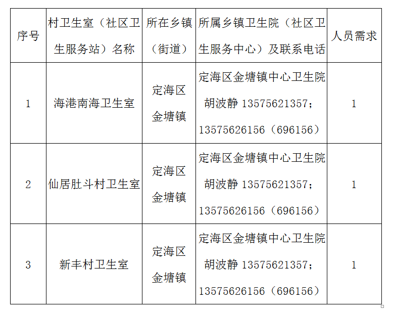 於下週一(5月16日)上午前聯繫金塘鎮中心衛生院辦公室諮詢