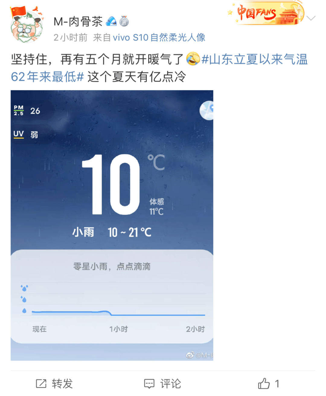 今天夜间,多云,北风3到4级,今天最高气温18℃,最低气温13℃,相对湿度