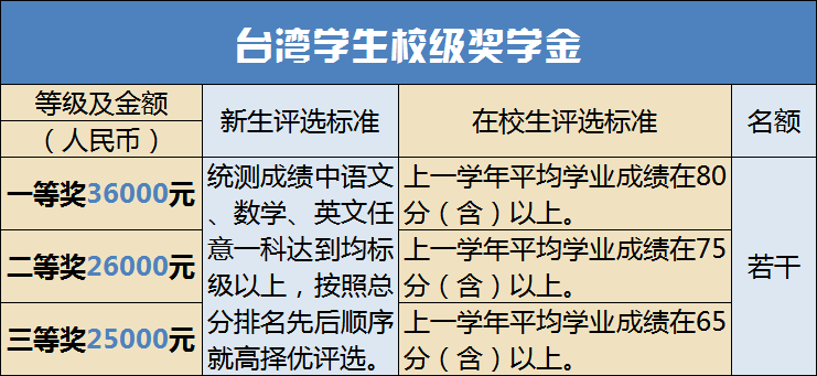 陈鹏宇 香港中文大学_香港中文大学商学院_北京外国语大学中文学院