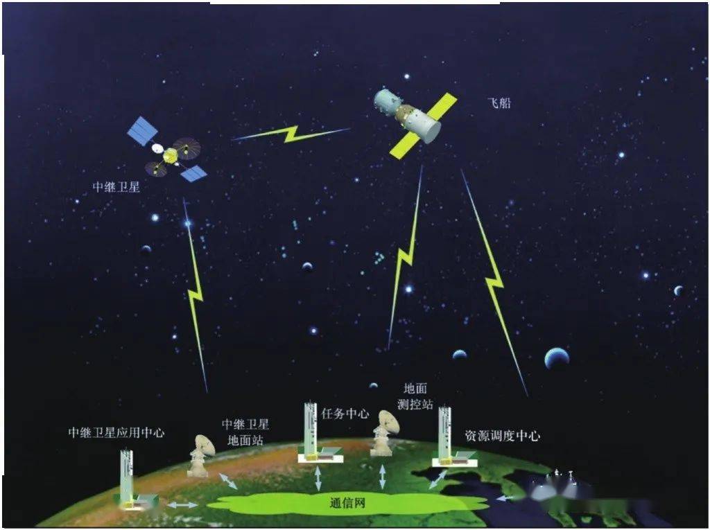 中国航天测控站分布图图片