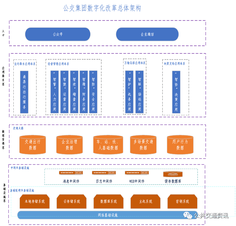 三、场景化+功能导向类（250条）的简单介绍