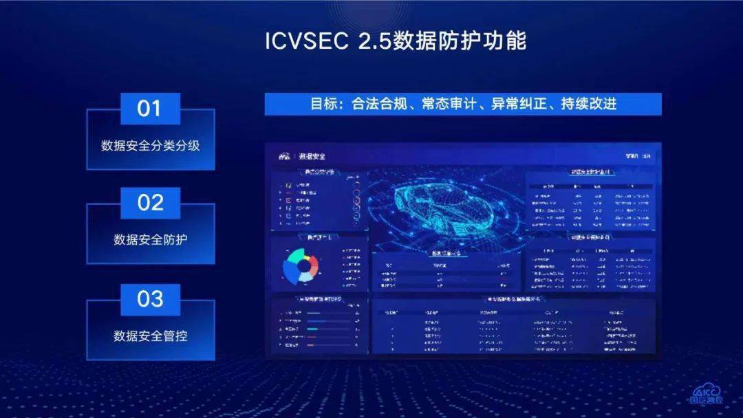 容灾备份：构筑企业信息安全的坚固长城