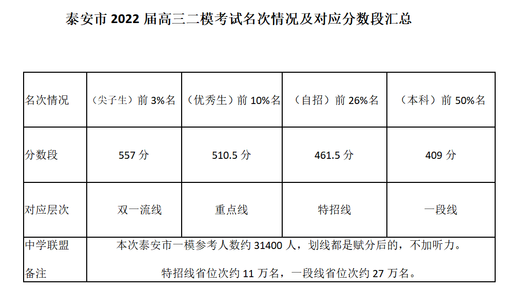 特招线和一本线的区别(福建特招线和一本线的区别)