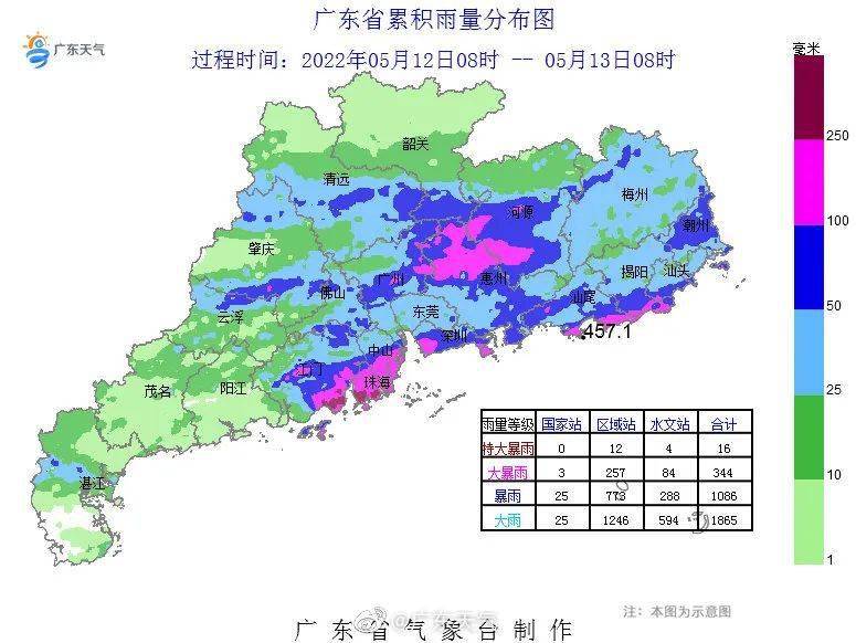 1毫米,廣州增城區正果鎮216.4毫米.