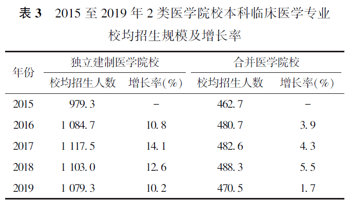 山東醫專濟南校區專業_山東醫專濟南校區楊鵬_山東醫專濟南校區