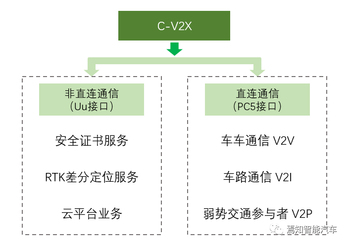 车联网世界级部署：C-V2X与DSRC的全面battle_搜狐汽车_搜狐网