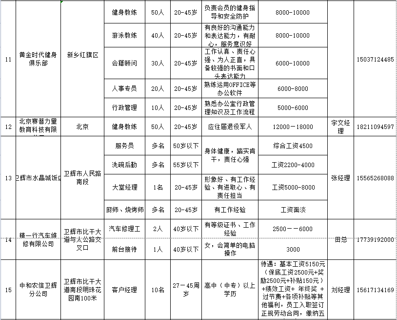 衛輝市萬人助萬企暨民營企業助就業退役軍人網絡專場招聘會